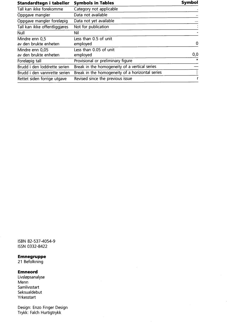 05 of unit av den brukte enheten employed 0,0 Foreløpig tall Provisional or preliminary figure Brudd i den loddrette serien Break in the homogeneity of a vertical series Brudd i den vannrette serien