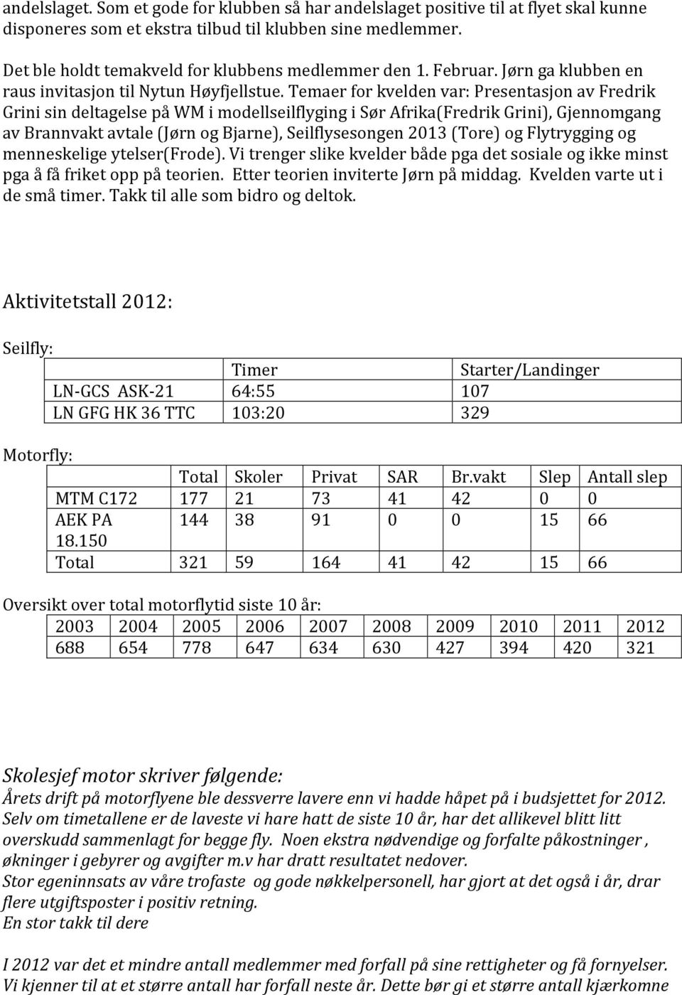 Temaer for kvelden var: Presentasjon av Fredrik Grini sin deltagelse på WM i modellseilflyging i Sør Afrika(Fredrik Grini), Gjennomgang av Brannvakt avtale (Jørn og Bjarne), Seilflysesongen 2013