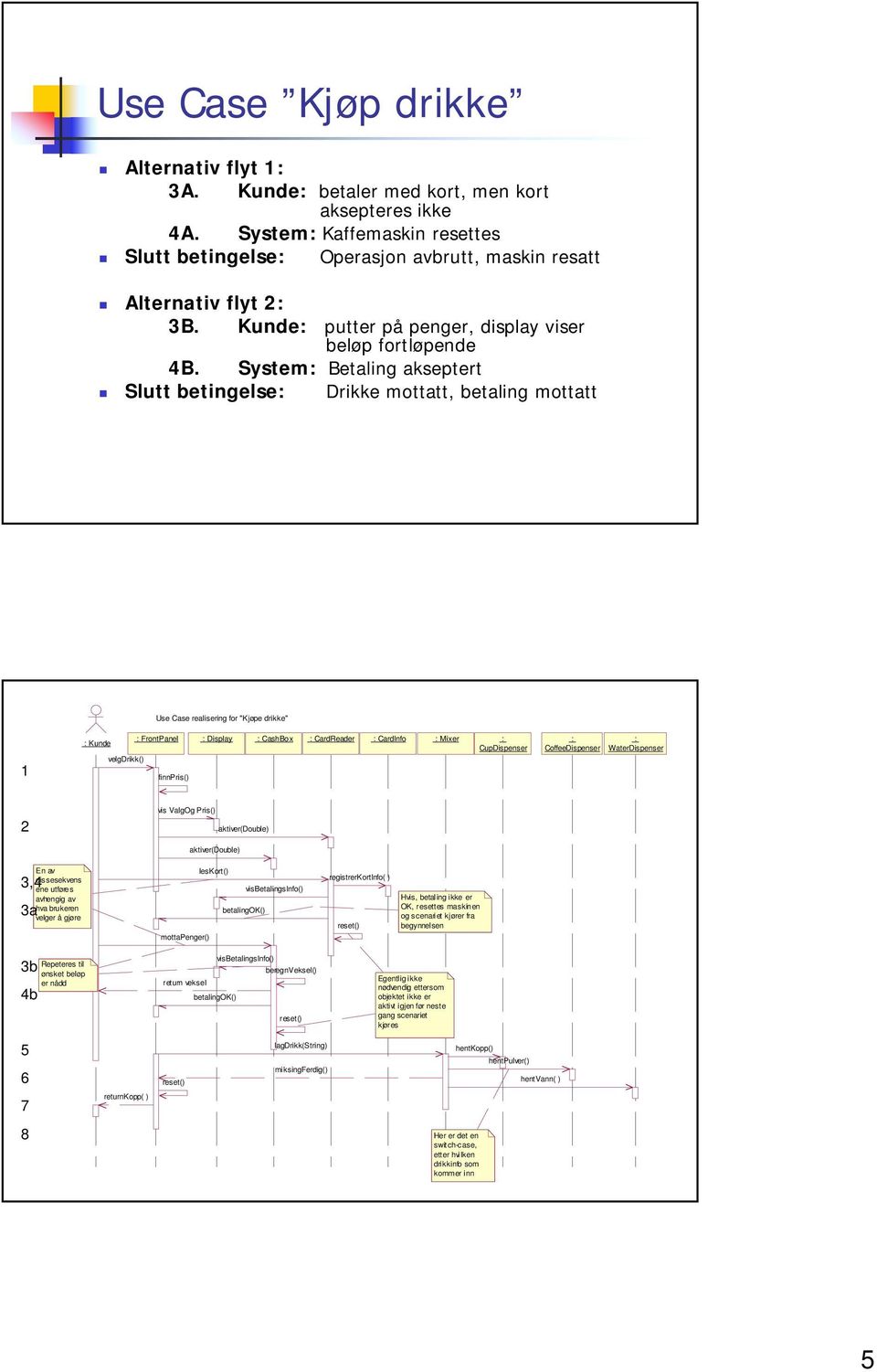 System: Betaling akseptert Slutt betingelse: Drikke mottatt, betaling mottatt Use Case realisering for "Kjøpe drikke" : Kunde : FrontPanel : Display : CashBox : CardReader : CardInfo : Mixer :