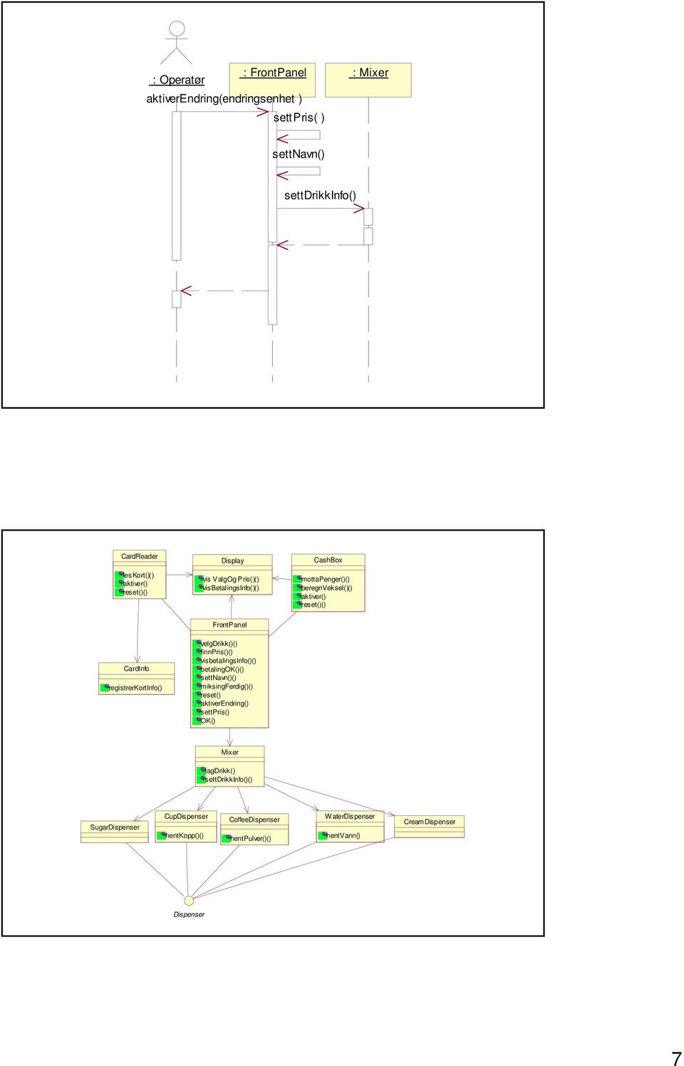 registrerkortinfo() velgdrikk()() finnpris()() visbetalingsinfo()() betalingok()() settnavn()() miksingferdig()() reset() aktiverendring()