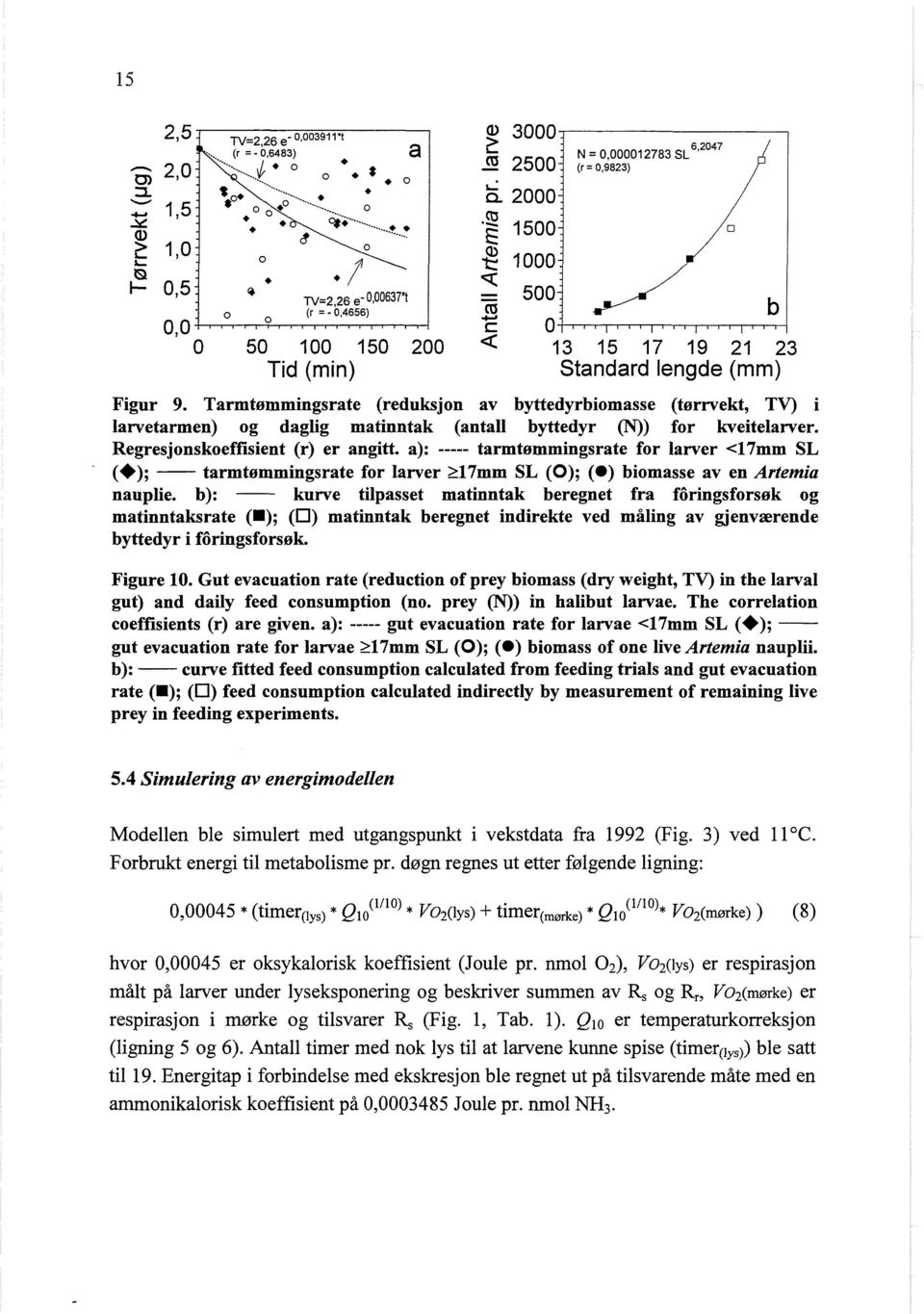 a): ----- tarmtsmmingsrate for larver <17mm SL (e); p for larver 217mm SL (O); (a) biomasse av en Artemia nauplie.