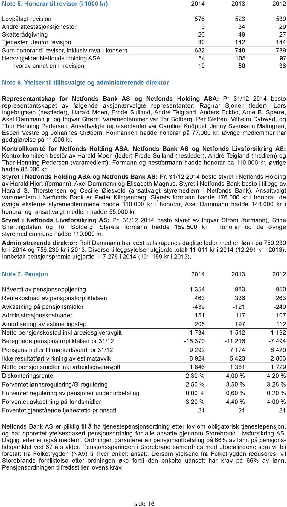 revisor, inklusiv mva - konsern 682 748 739 Herav gjelder Netfonds Holding ASA 54 105 97 hvorav annet enn revisjon 10 50 38 Note 6.