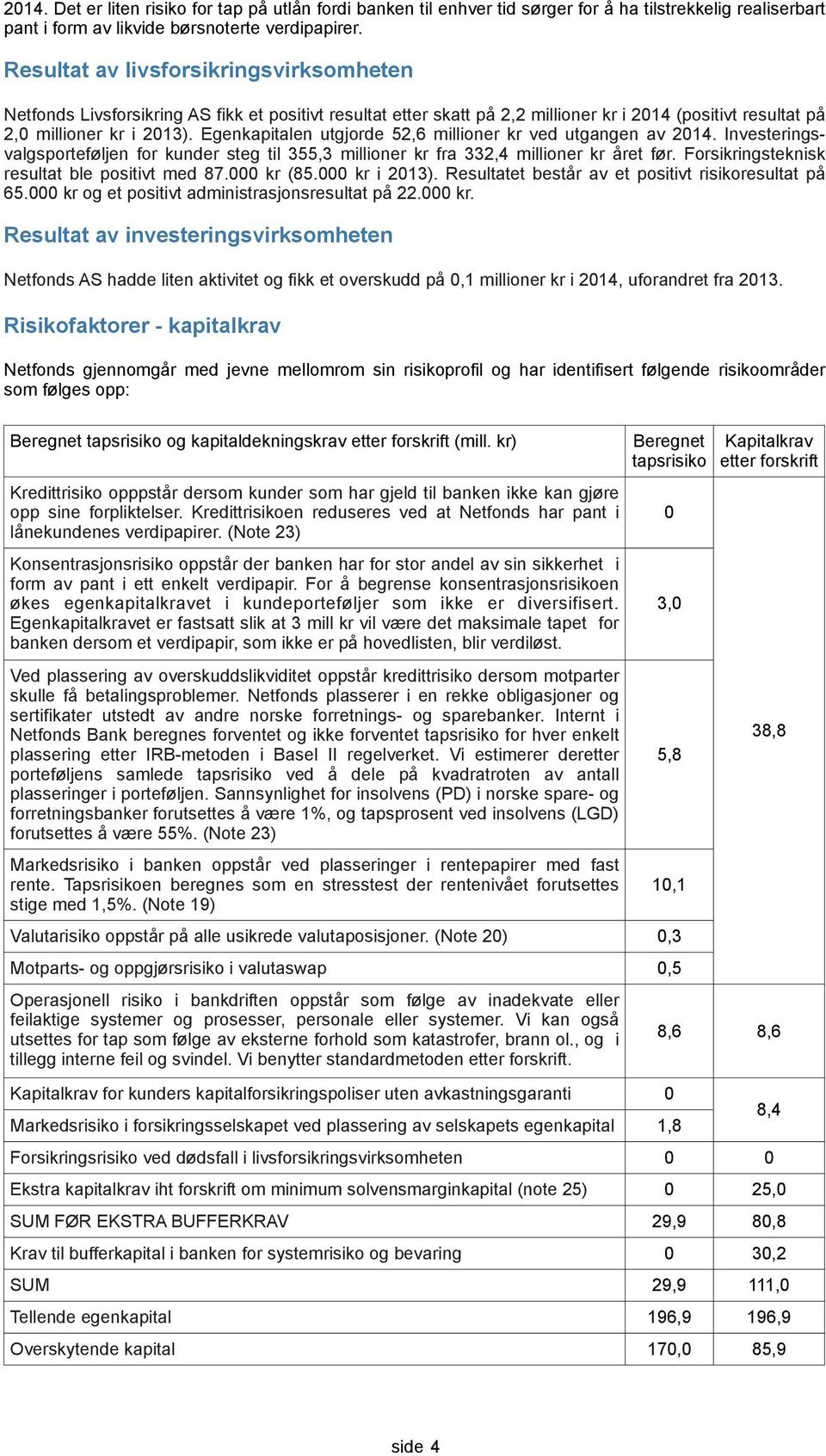 Egenkapitalen utgjorde 52,6 millioner kr ved utgangen av 2014. Investeringsvalgsporteføljen for kunder steg til 355,3 millioner kr fra 332,4 millioner kr året før.