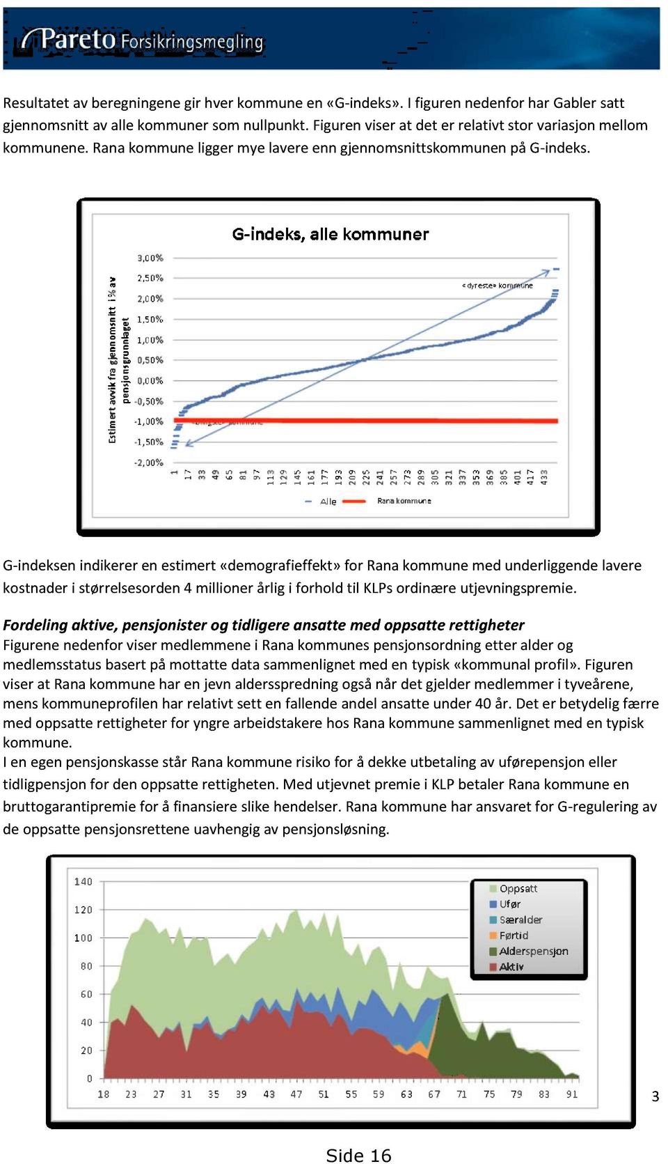 G-indeksenindikereren estimert«demografieffekt»for Ranakommunemed underliggendelavere kostnaderi størrelsesorden4 millioner årligi forhold til KLPsordinæreutjevningspremie.