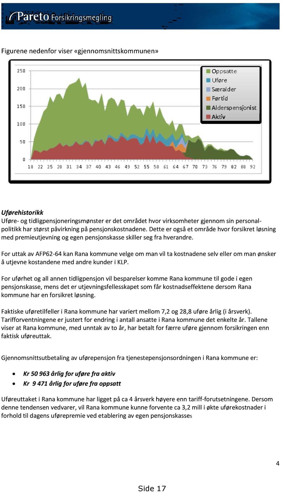 Foruttak av AFP62-64 kanranakommunevelgeom manvil ta kostnadeneselveller om manønsker å utjevnekostandenemed andrekunderi KLP.