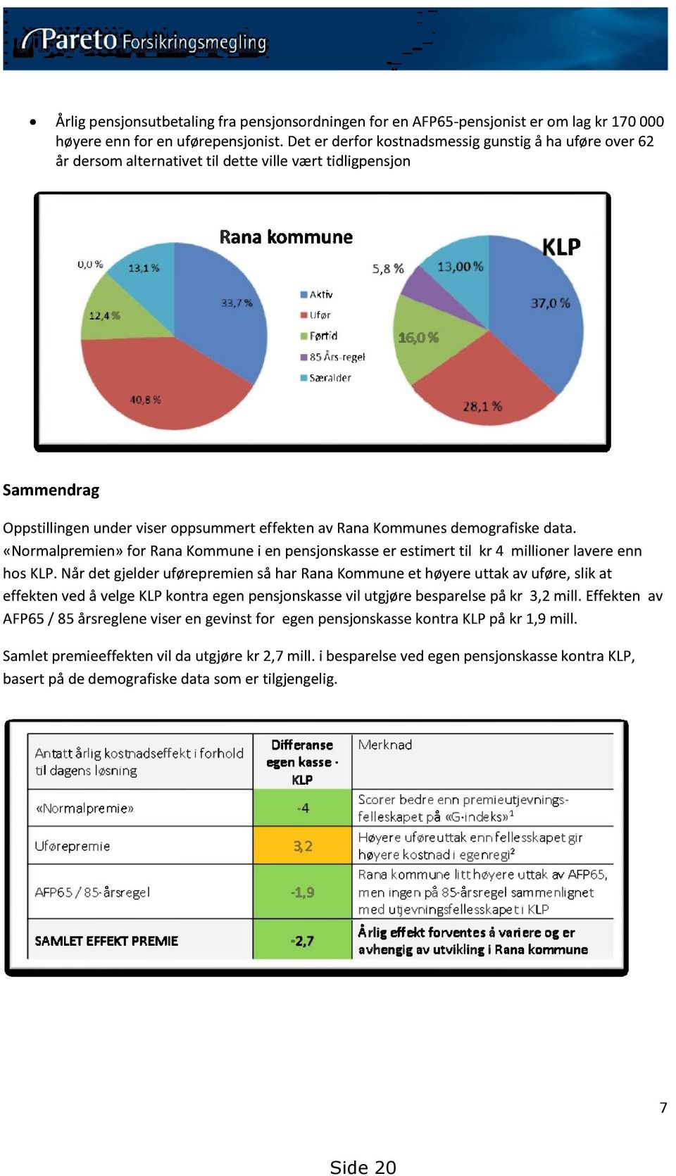 «Normalpremien»for RanaKommunei en pensjonskasser estimert til kr 4 millioner lavereenn hosklp.