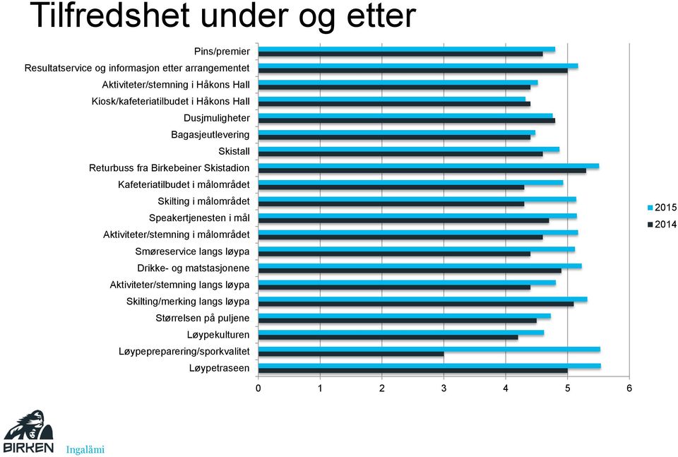 målområdet Skilting i målområdet Speakertjenesten i mål Aktiviteter/stemning i målområdet Smøreservice langs løypa Drikke- og matstasjonene