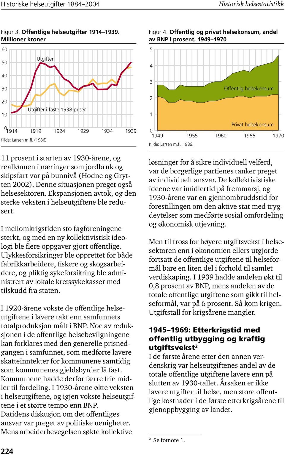 1960 Offentlig helsekonsum Privat helsekonsum 1965 1970 11 prosent i starten av 1930-årene, og reallønnen i næringer som jordbruk og skipsfart var på bunnivå (Hodne og Grytten 2002).