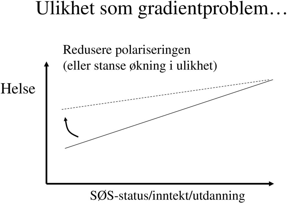 (eller stanse økning i