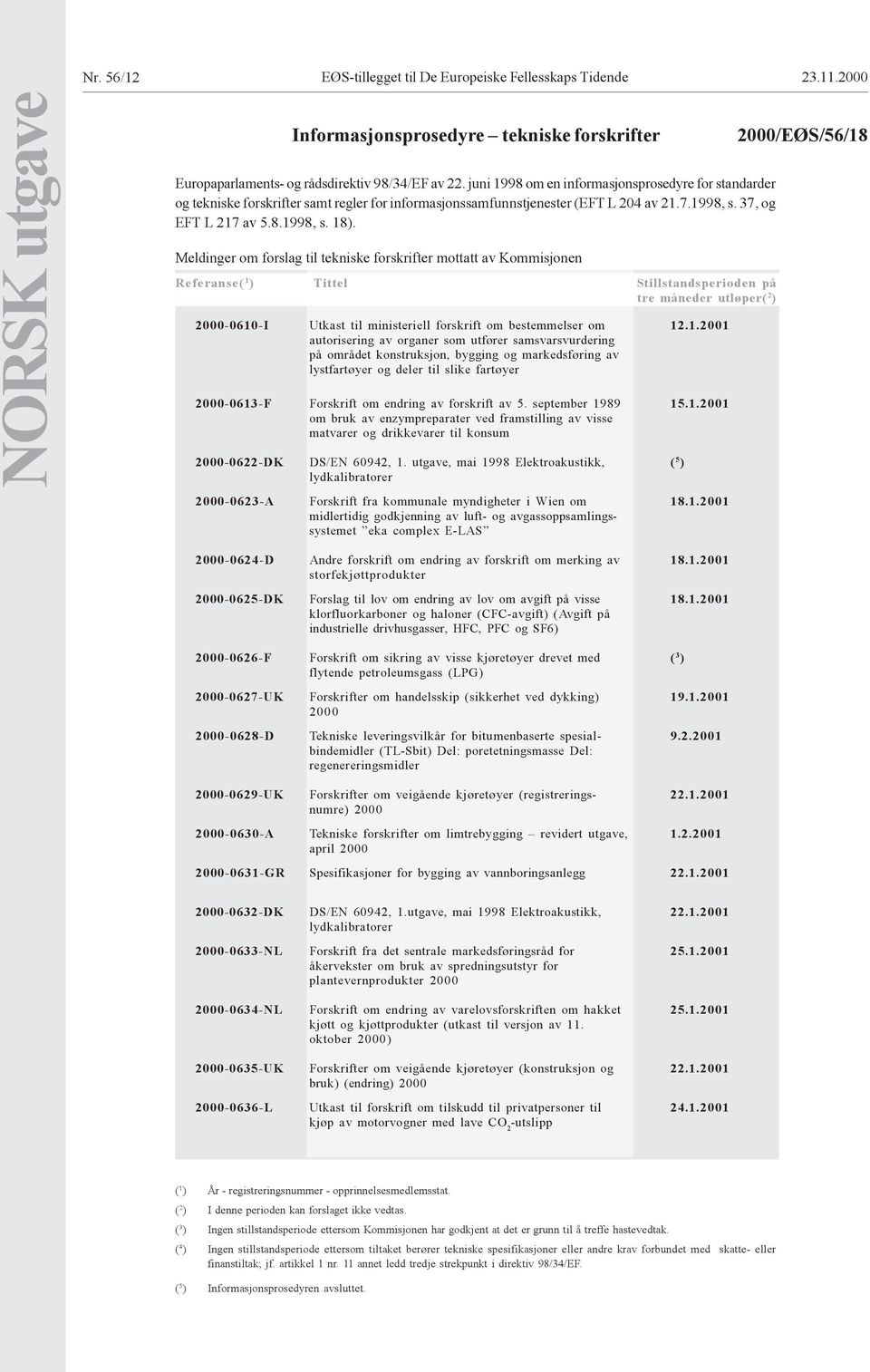 Meldinger om forslag til tekniske forskrifter mottatt av Kommisjonen Referanse( 1 ) Tittel Stillstandsperioden på tre måneder utløper( 2 ) 2000-0610-I 2000-0613-F 2000-0622-DK 2000-0623-A Utkast til