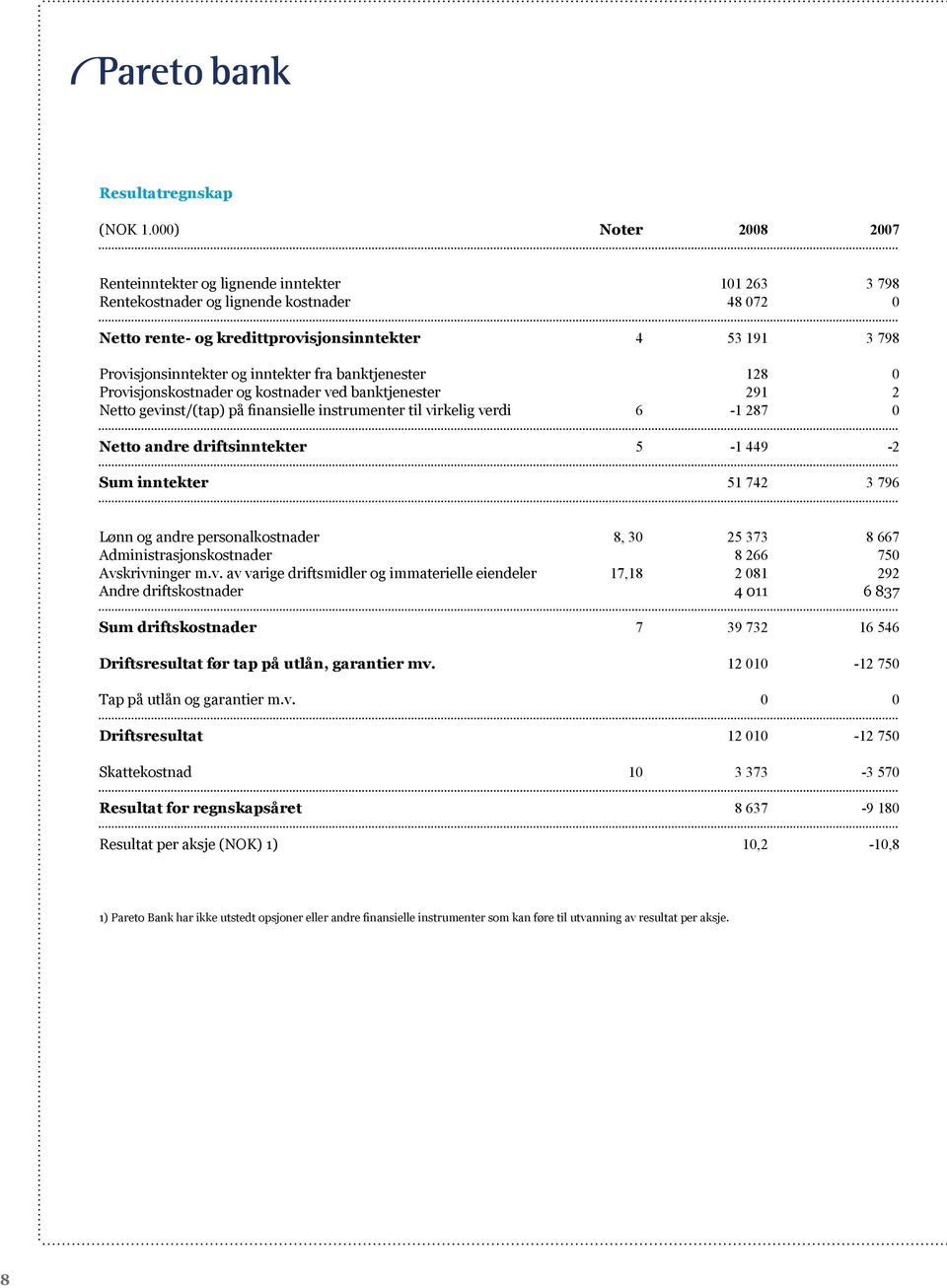 Noter 08 2. kv.