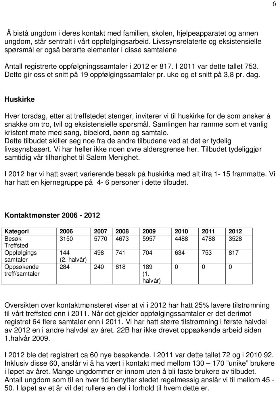 Dette gir oss et snitt på 19 oppfølgingssamtaler pr. uke og et snitt på 3,8 pr. dag.