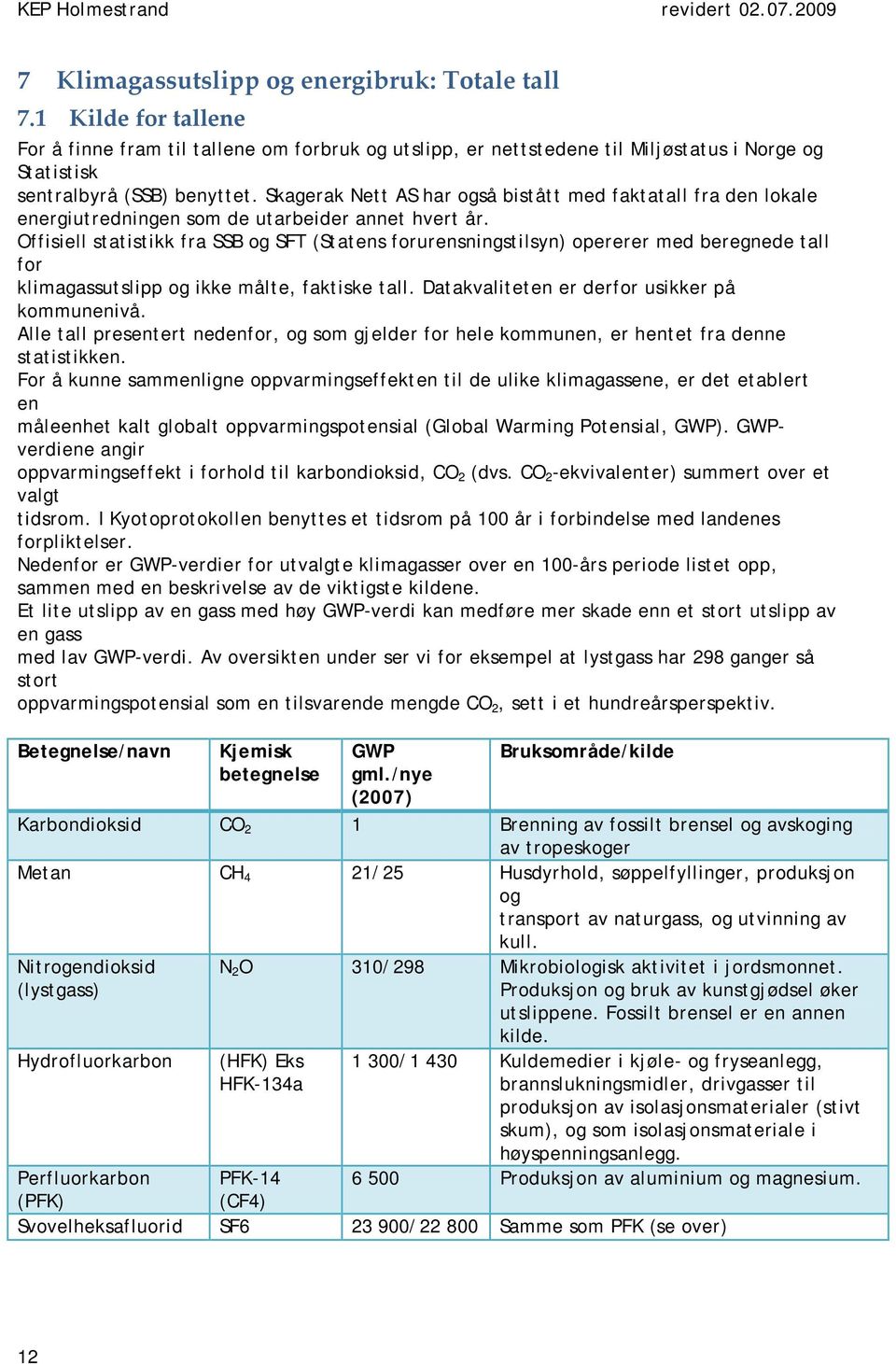 Offisiell statistikk fra SSB og SFT (Statens forurensningstilsyn) opererer med beregnede tall for klimagassutslipp og ikke målte, faktiske tall. Datakvaliteten er derfor usikker på kommunenivå.