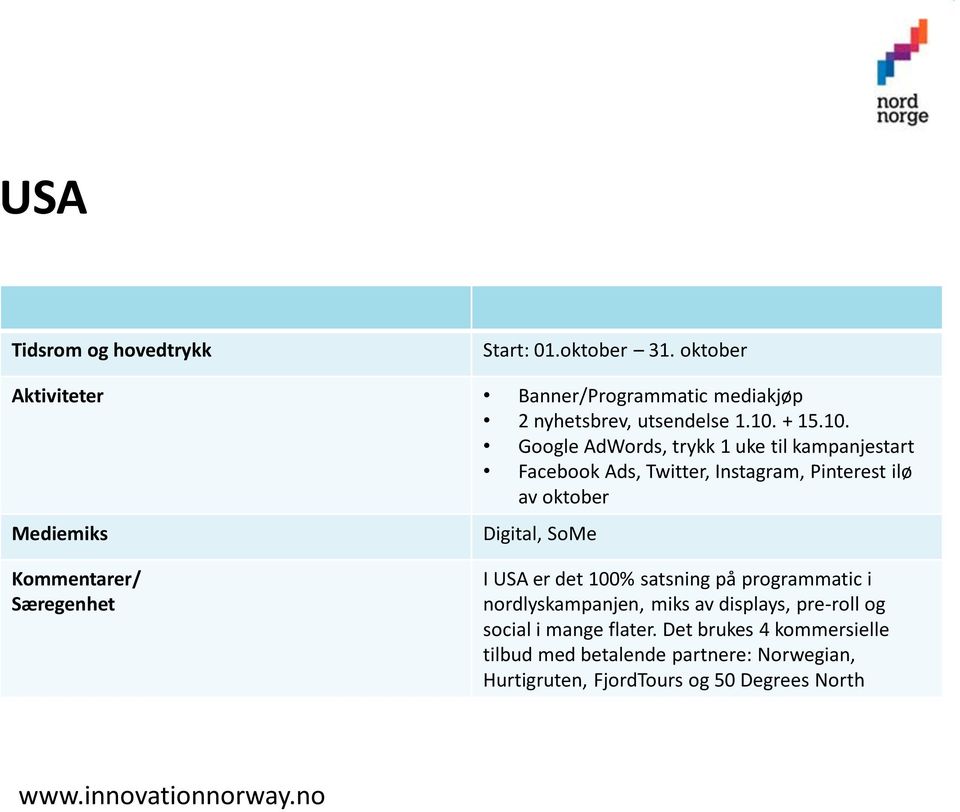 Google AdWords, trykk 1 uke til kampanjestart Facebook Ads, Twitter, Instagram, Pinterest ilø av oktober Digital,