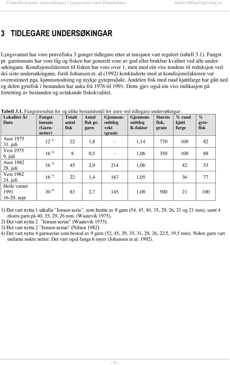 Kondisjonsfaktoren til fisken har vore over 1, men med ein viss tendens til reduksjon ved dei siste undersøkingane, fordi Johansen et.
