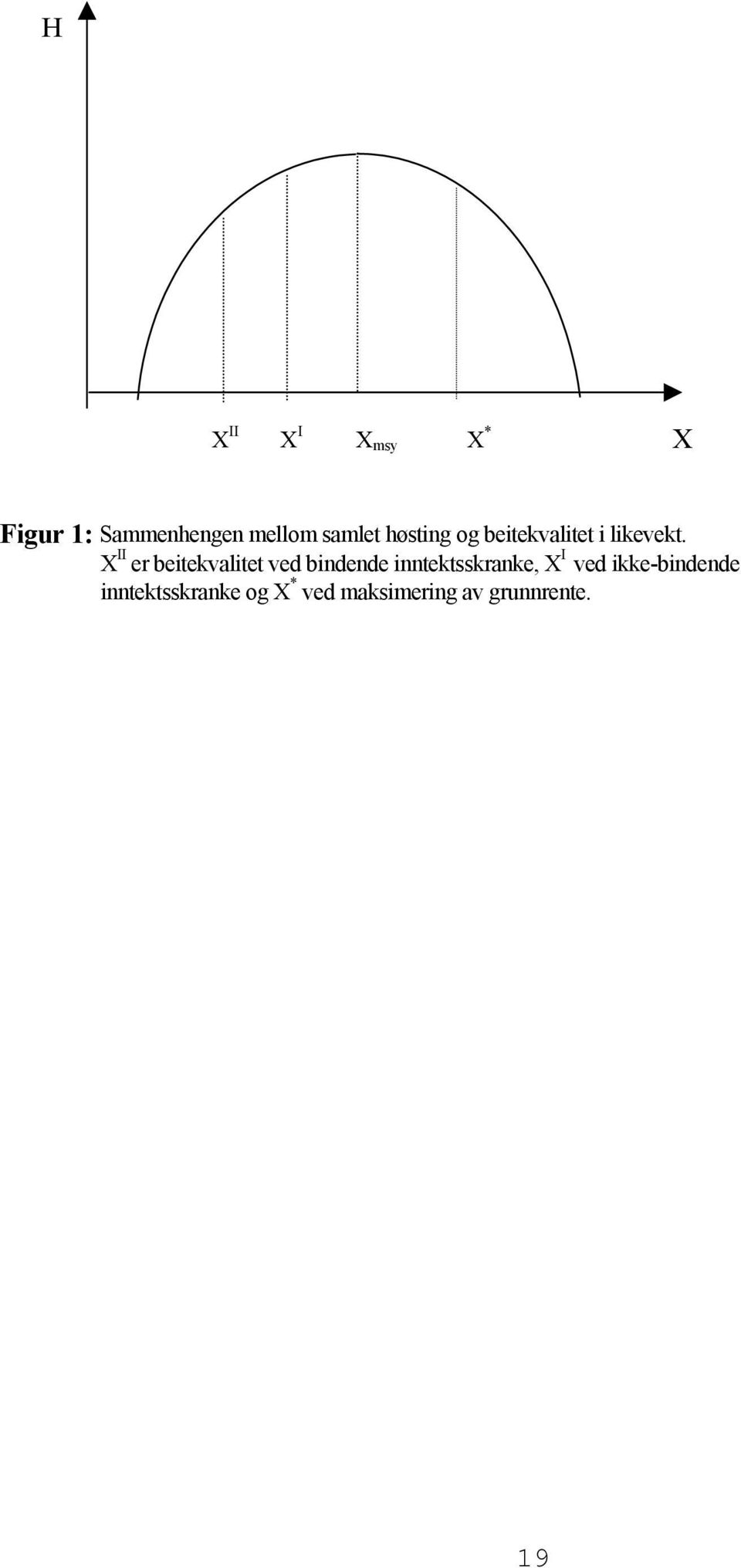 X II er betekvaltet ved bndende nntektsskranke, X I