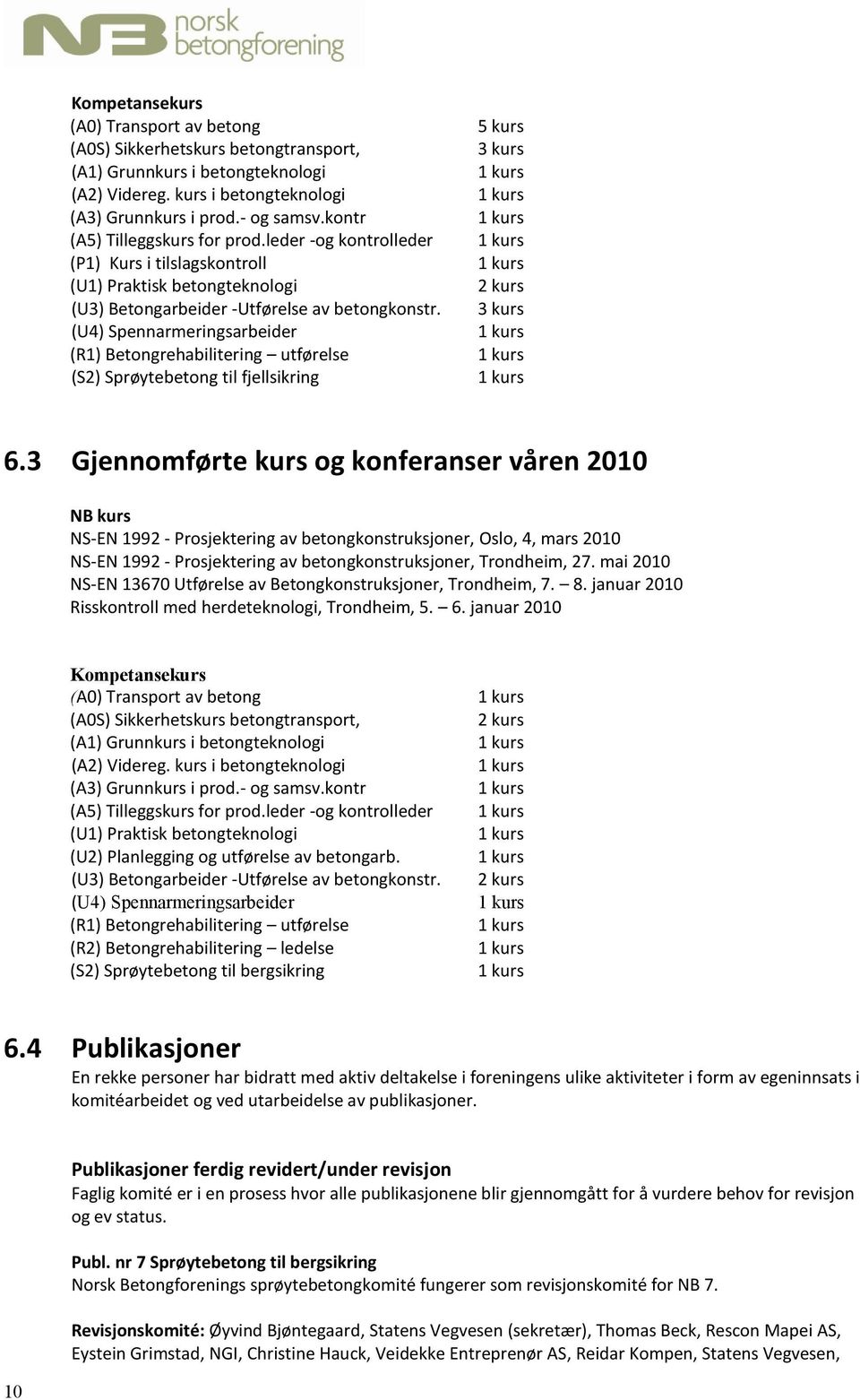 (U4) Spennarmeringsarbeider (R1) Betongrehabilitering utførelse (S2) Sprøytebetong til fjellsikring 5 kurs 3 kurs 2 kurs 3 kurs 6.