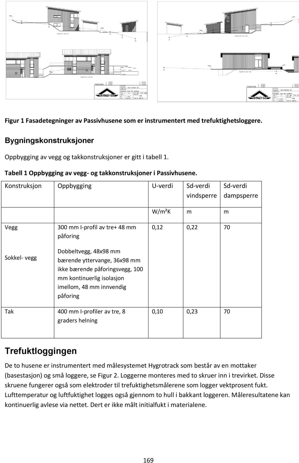 Konstruksjon Oppbygging U-verdi Sd-verdi vindsperre Sd-verdi dampsperre Vegg Sokkel- vegg 300 mm I-profil av tre+ 48 mm påforing Dobbeltvegg, 48x98 mm bærende yttervange, 36x98 mm ikke bærende