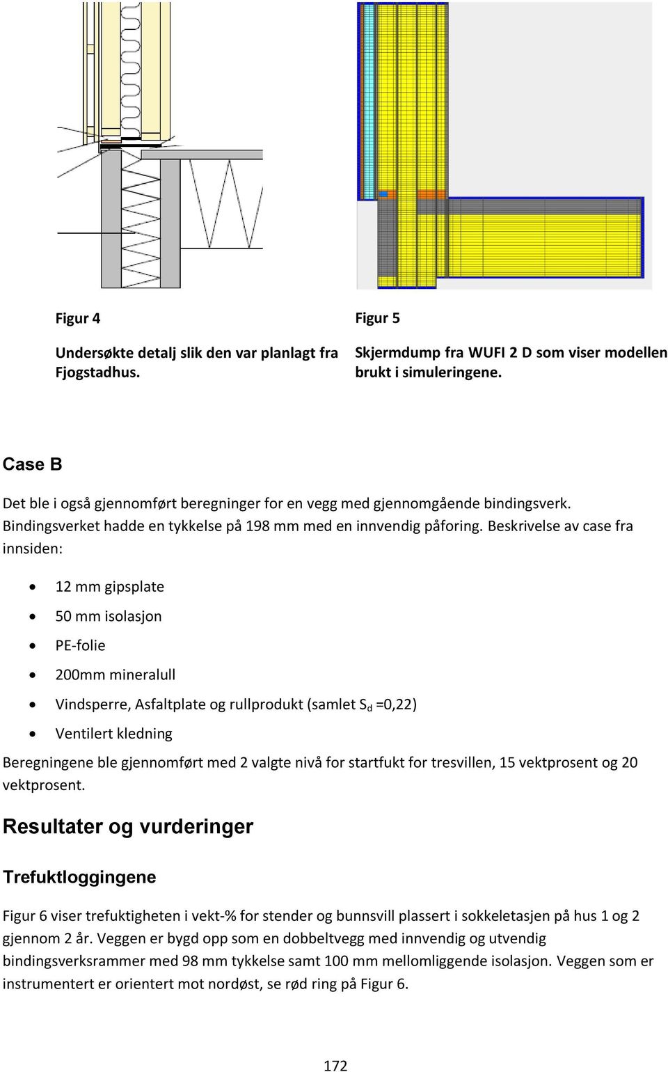 Beskrivelse av case fra innsiden: 12 mm gipsplate 50 mm isolasjon PE-folie 200mm mineralull Vindsperre, Asfaltplate og rullprodukt (samlet S d =0,22) Ventilert kledning Beregningene ble gjennomført