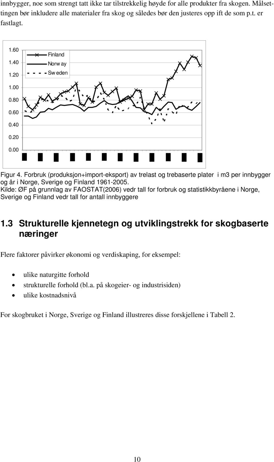 Forbruk (produksjon+import-eksport) av trelast og trebaserte plater i m3 per innbygger og år i Norge, Sverige og Finland 1961-2005.