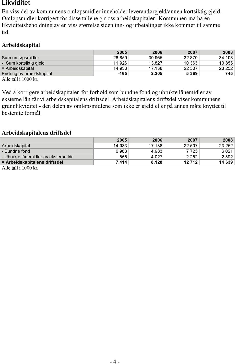 965 32 870 34 108 - Sum kortsiktig gjeld 11.926 13.827 10 363 10 855 = Arbeidskapital 14.933 17.138 22 507 23 252 Endring av arbeidskapital -165 2.205 5 369 745 Alle tall i 1000 kr.