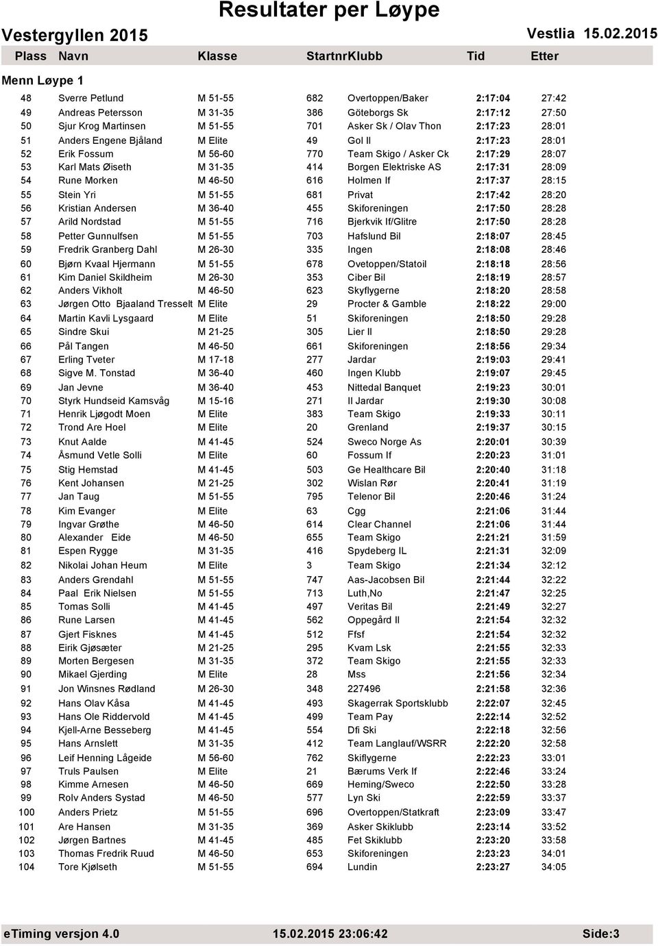 M 46-50 616 Holmen If 2:17:37 28:15 55 Stein Yri M 51-55 681 Privat 2:17:42 28:20 56 Kristian Andersen M 36-40 455 Skiforeningen 2:17:50 28:28 57 Arild Nordstad M 51-55 716 Bjerkvik If/Glitre 2:17:50