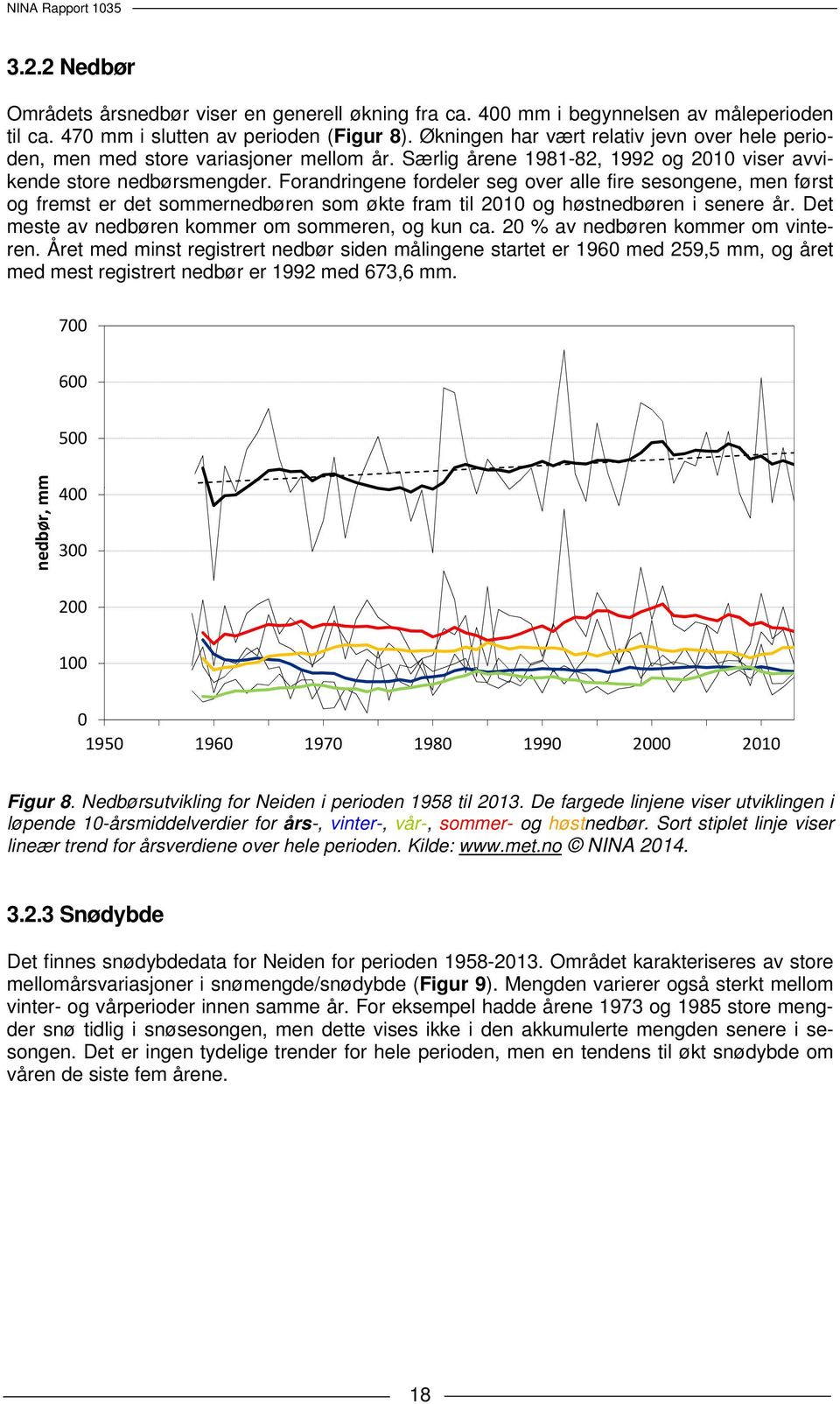 Forandringene fordeler seg over alle fire sesongene, men først og fremst er det sommernedbøren som økte fram til 2010 og høstnedbøren i senere år. Det meste av nedbøren kommer om sommeren, og kun ca.