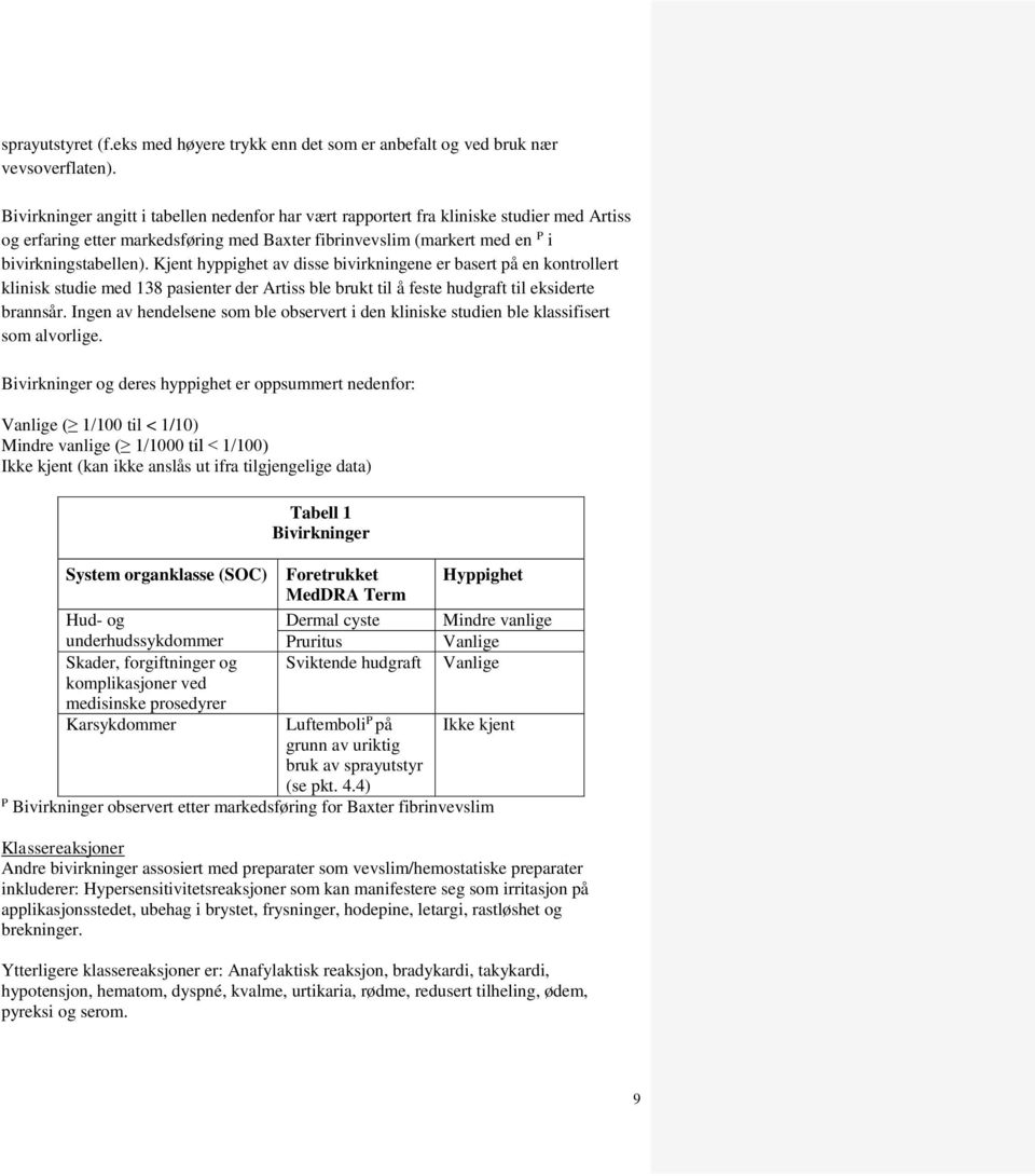 Kjent hyppighet av disse bivirkningene er basert på en kontrollert klinisk studie med 138 pasienter der Artiss ble brukt til å feste hudgraft til eksiderte brannsår.