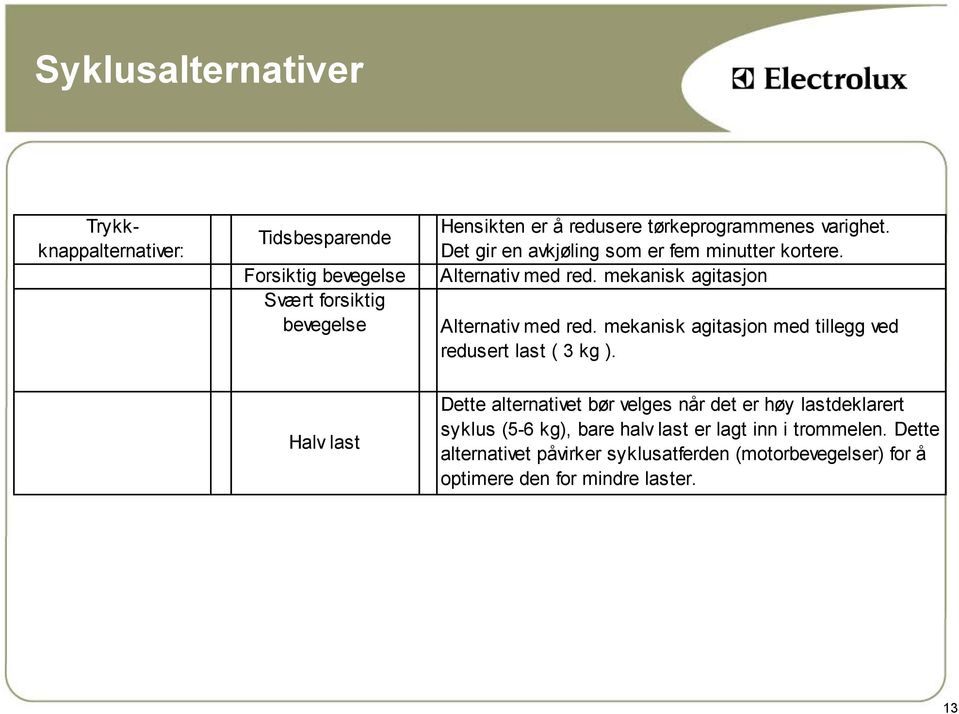 mekanisk agitasjon med tillegg ved redusert last ( 3 kg ).