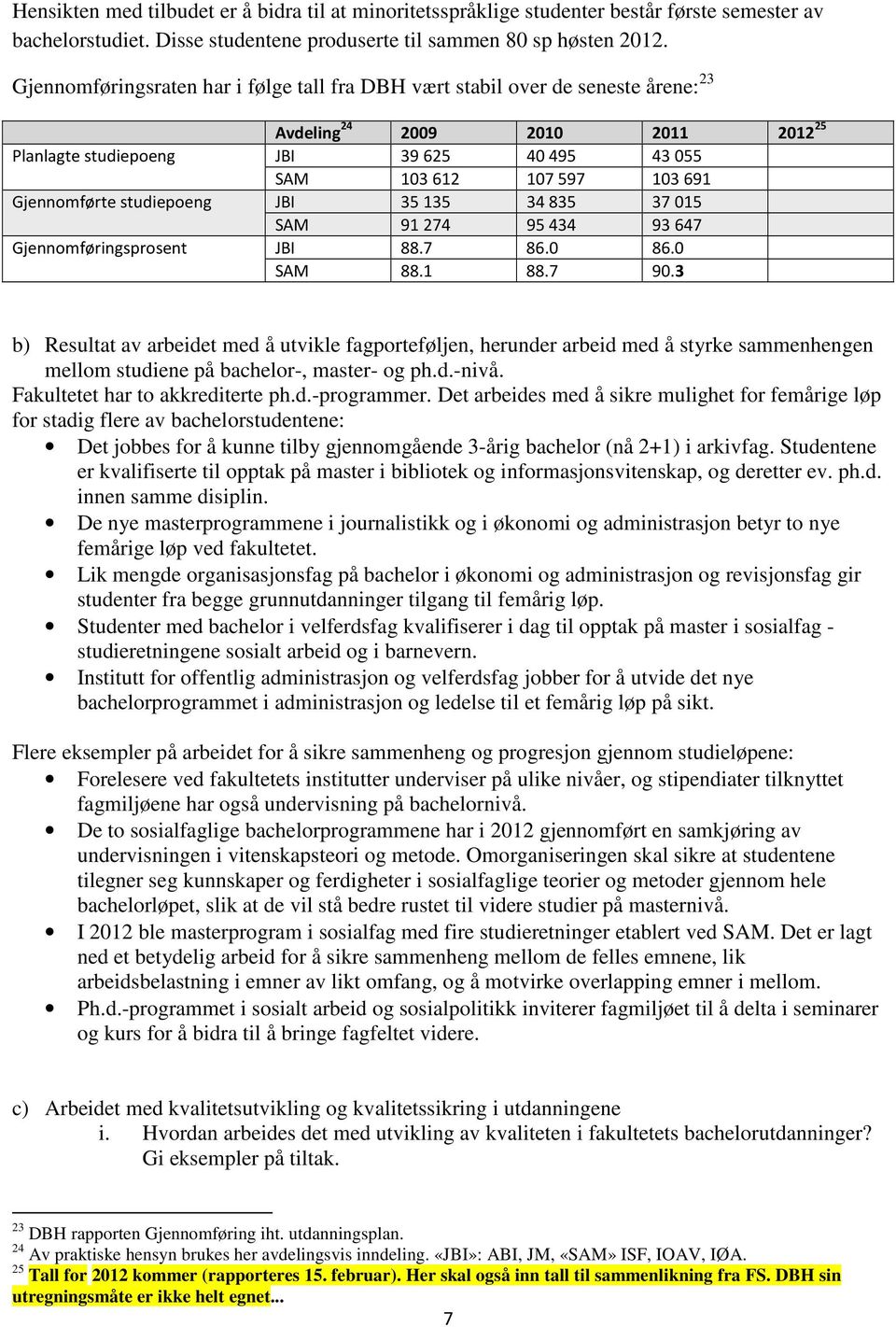 Gjennomførte studiepoeng JBI 35 135 34 835 37 015 SAM 91 274 95 434 93 647 Gjennomføringsprosent JBI 88.7 86.0 86.0 SAM 88.1 88.7 90.