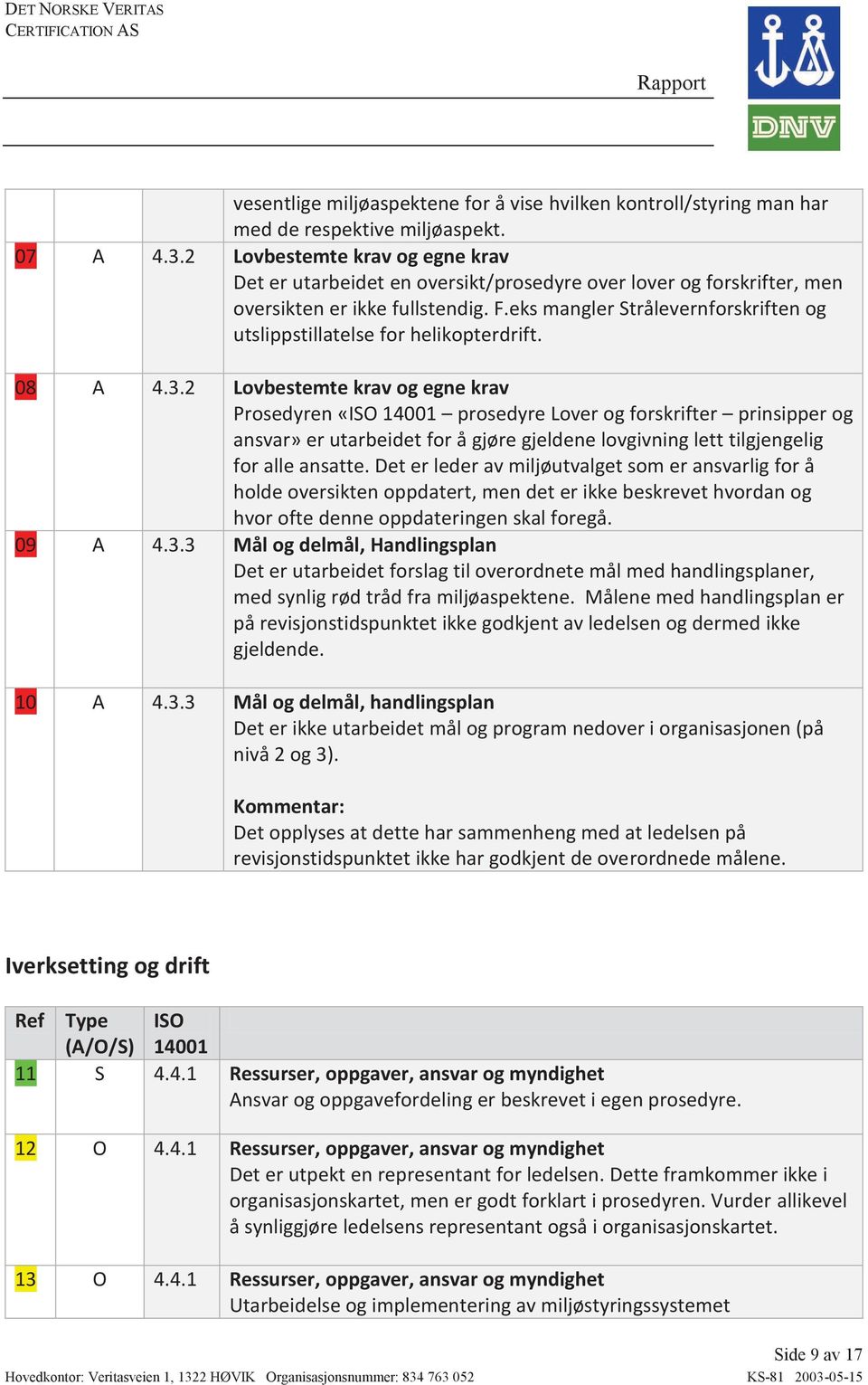 eks mangler Strålevernforskriften og utslippstillatelse for helikopterdrift. 08 A 4.3.