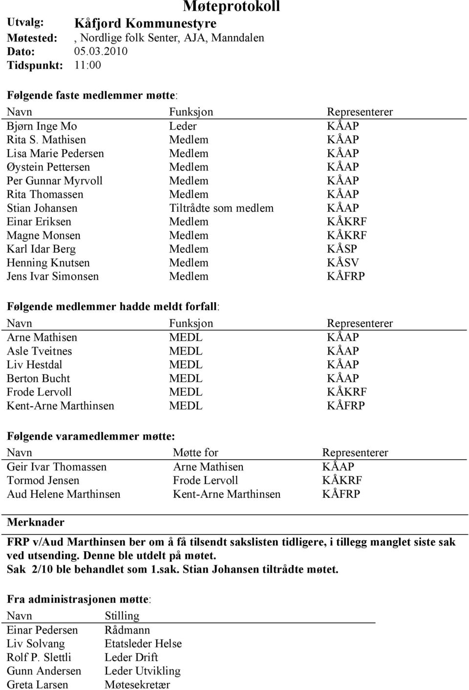 Mathisen Medlem KÅAP Lisa Marie Pedersen Medlem KÅAP Øystein Pettersen Medlem KÅAP Per Gunnar Myrvoll Medlem KÅAP Rita Thomassen Medlem KÅAP Stian Johansen Tiltrådte som medlem KÅAP Einar Eriksen