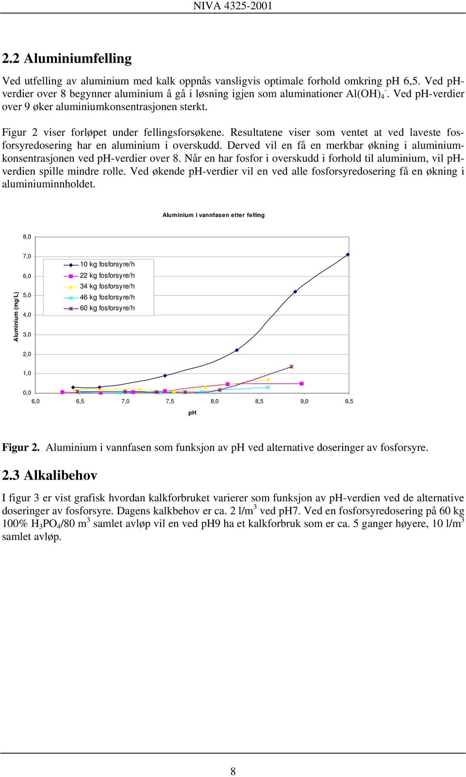 Derved vil en få en merkbar økning i aluminiumkonsentrasjonen ved ph-verdier over 8. Når en har fosfor i overskudd i forhold til aluminium, vil phverdien spille mindre rolle.