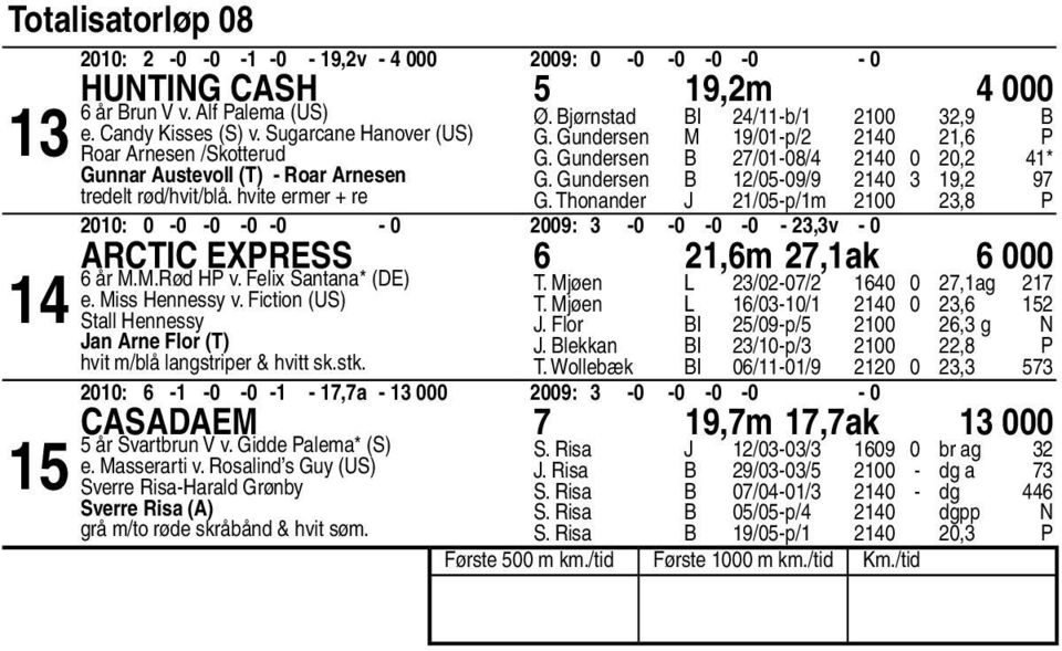 Thonander J /0-p/m 00, P 00: 0-0 -0-0 -0-0 00: -0-0 -0-0 -,v - 0 Arctic Express,m,ak 000 år M.M.Rød HP v. Felix Santana* (DE) e. Miss Hennessy v.