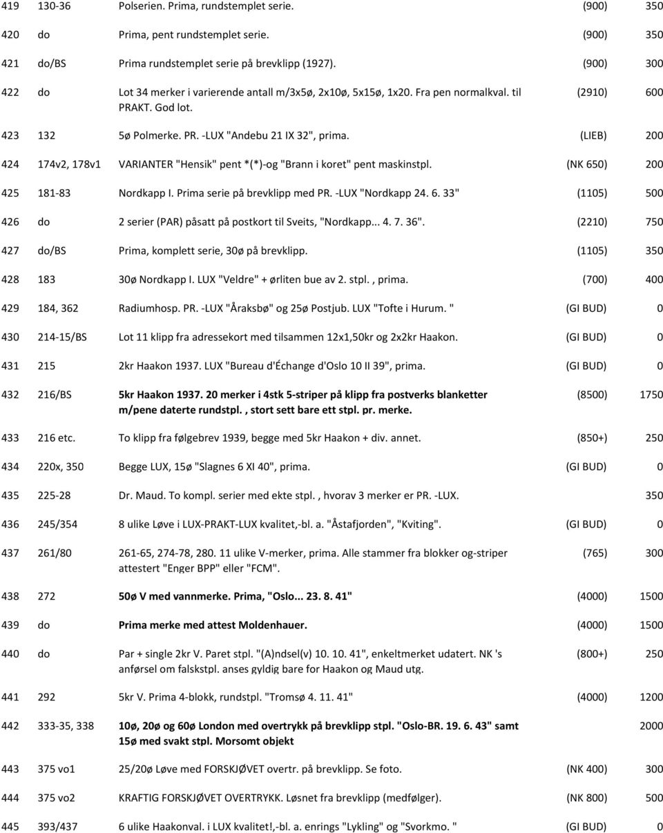(LIEB) 424 174v2, 178v1 VARIANTER "Hensik" pent *(*) og "Brann i koret" pent maskinstpl. (NK 650) 425 181 83 Nordkapp I. Prima serie på brevklipp med PR. LUX "Nordkapp 24. 6. 33" (1105) 426 do 2 serier (PAR) påsatt på postkort til Sveits, "Nordkapp.