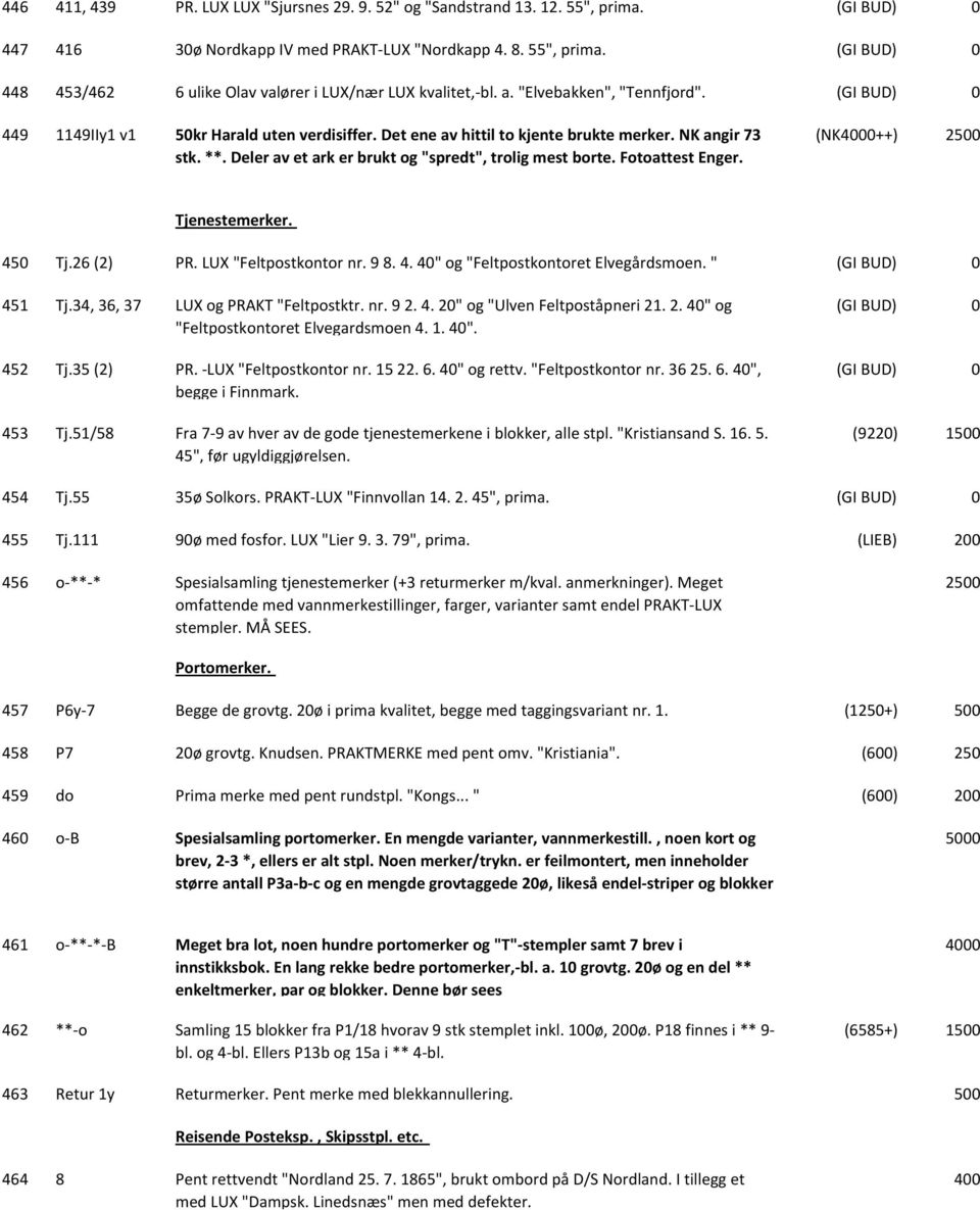 Deler av et ark er brukt og "spredt", trolig mest borte. Fotoattest Enger. (NK0++) 2 Tjenestemerker. 450 Tj.26 (2) PR. LUX "Feltpostkontor nr. 9 8. 4. 40" og "Feltpostkontoret Elvegårdsmoen.