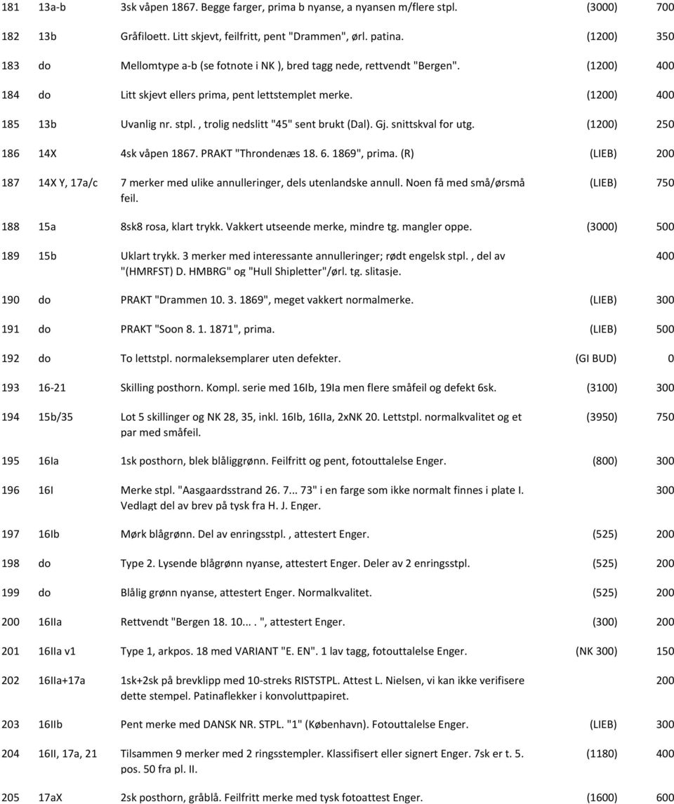 , trolig nedslitt "45" sent brukt (Dal). Gj. snittskval for utg. (1) 250 186 14X 4sk våpen 1867. PRAKT "Throndenæs 18. 6. 1869", prima.