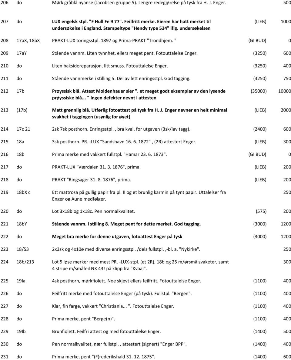" (GI BUD) 0 209 17aY Stående vannm. Liten tynnhet, ellers meget pent. Fotouttalelse Enger. (3250) 600 210 do Liten baksidereparasjon, litt smuss. Fotouttalelse Enger. (3250) 211 do Stående vannmerke i stilling 5.