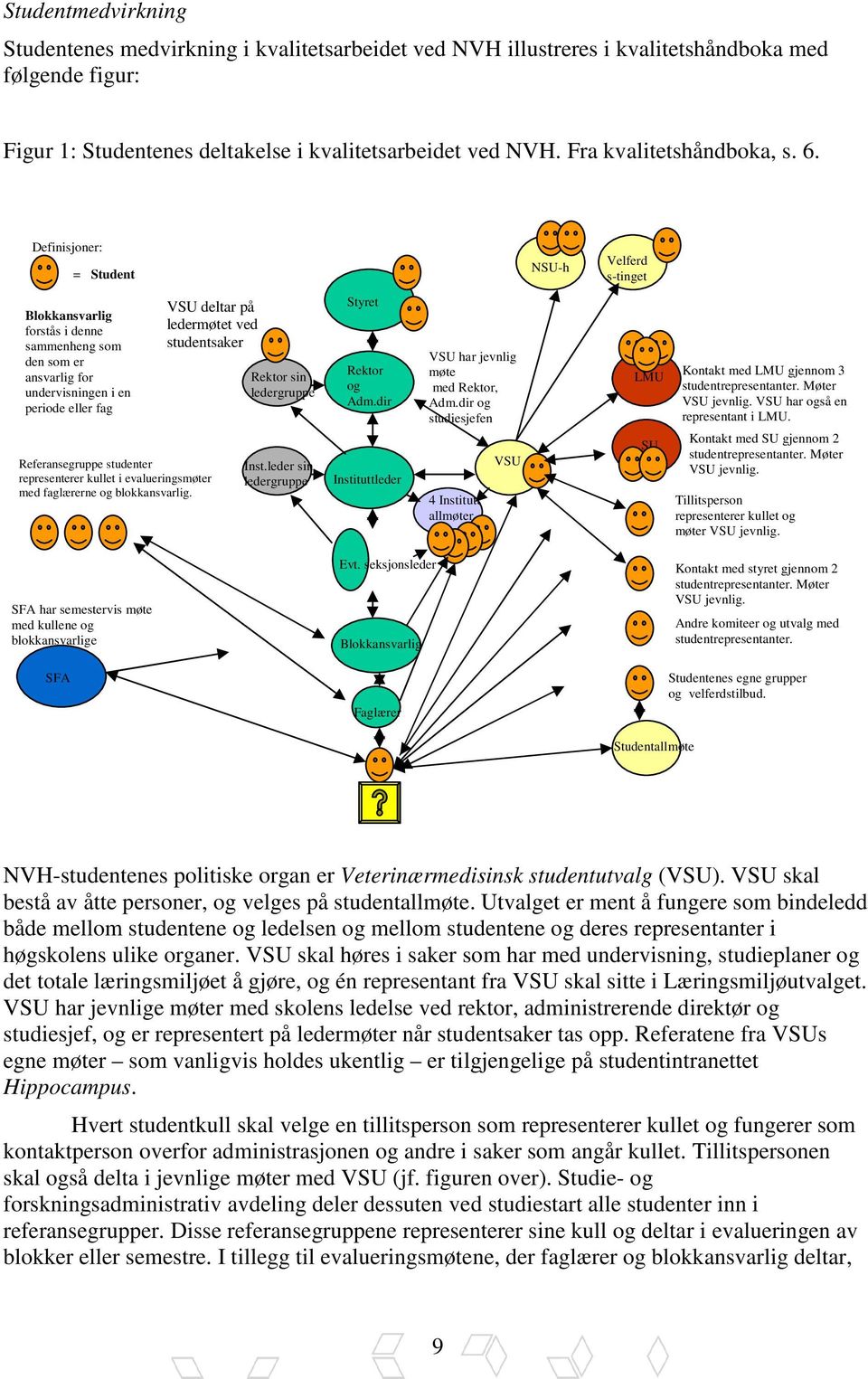 Definisjoner: = Student NSU-h Velferd s-tinget Blokkansvarlig forstås i denne sammenheng som den som er ansvarlig for undervisningen i en periode eller fag VSU deltar på ledermøtet ved studentsaker