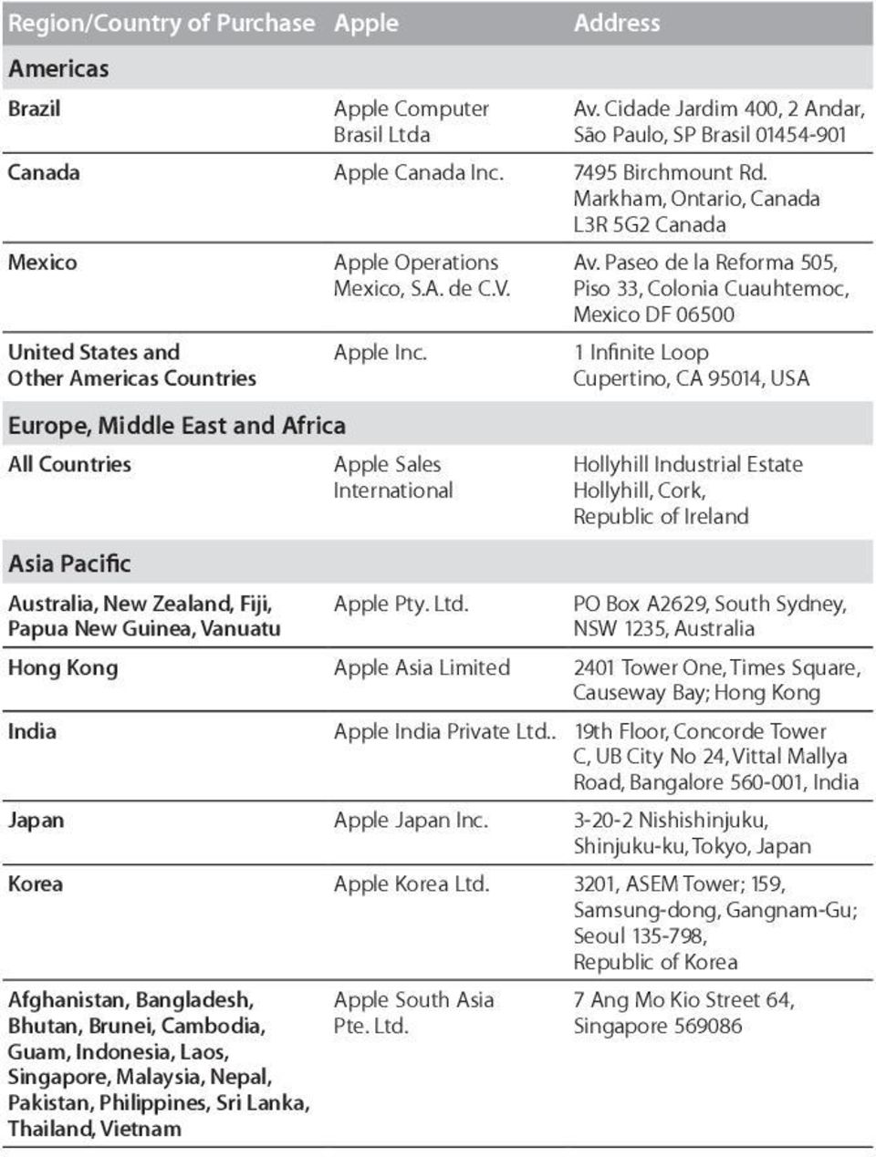 Vanuatu Apple Operations Mexico, S.A. de C.V. Apple Inc. Apple Sales International Apple Pty. Ltd. Av.