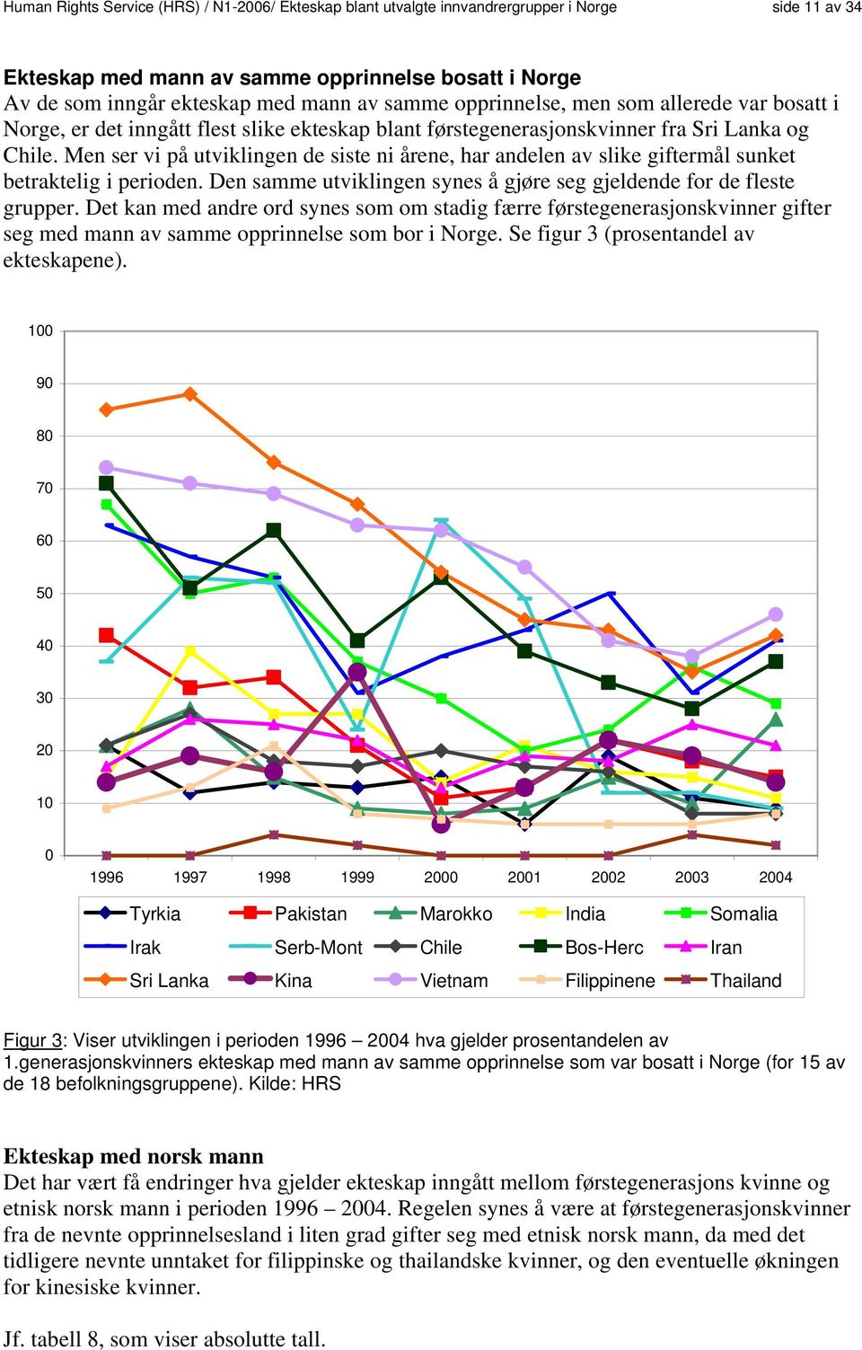 Men ser vi på utviklingen de siste ni årene, har andelen av slike giftermål sunket betraktelig i perioden. Den samme utviklingen synes å gjøre seg gjeldende for de fleste grupper.