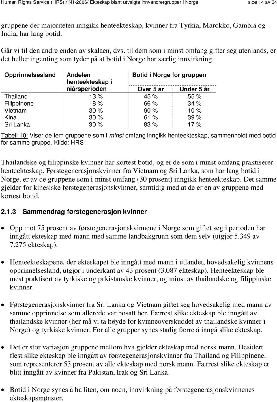 Opprinnelsesland Andelen henteekteskap i Botid i Norge for gruppen niårsperioden Over 5 år Under 5 år Thailand 13 % 45 % 55 % Filippinene 18 % 66 % 34 % Vietnam 30 % 90 % 10 % Kina 30 % 61 % 39 % Sri