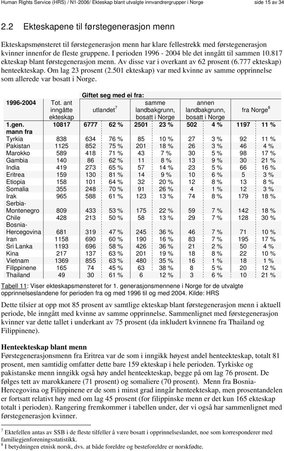 I perioden 1996-2004 ble det inngått til sammen 10.817 ekteskap blant førstegenerasjon menn. Av disse var i overkant av 62 prosent (6.777 ekteskap) henteekteskap. Om lag 23 prosent (2.