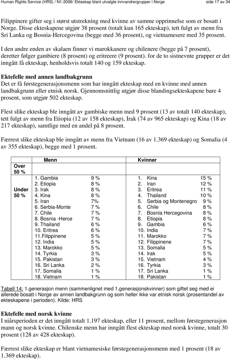 I den andre enden av skalaen finner vi marokkanere og chilenere (begge på 7 prosent), deretter følger gambiere (8 prosent) og eritreere (9 prosent).