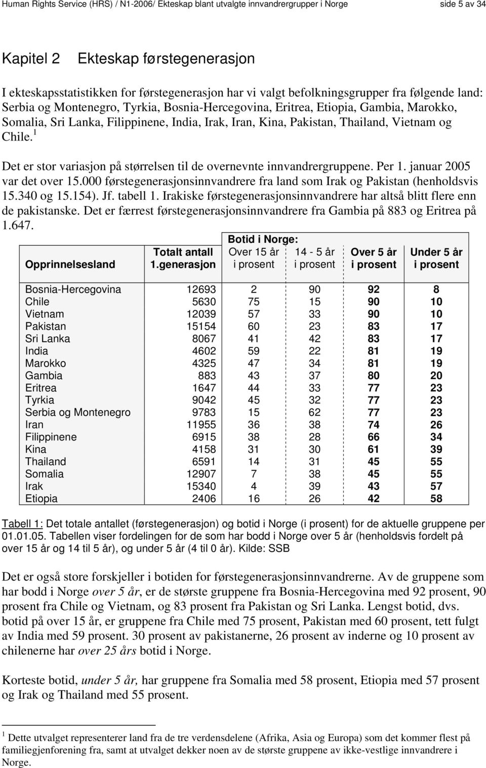 Thailand, Vietnam og Chile. 1 Det er stor variasjon på størrelsen til de overnevnte innvandrergruppene. Per 1. januar 2005 var det over 15.