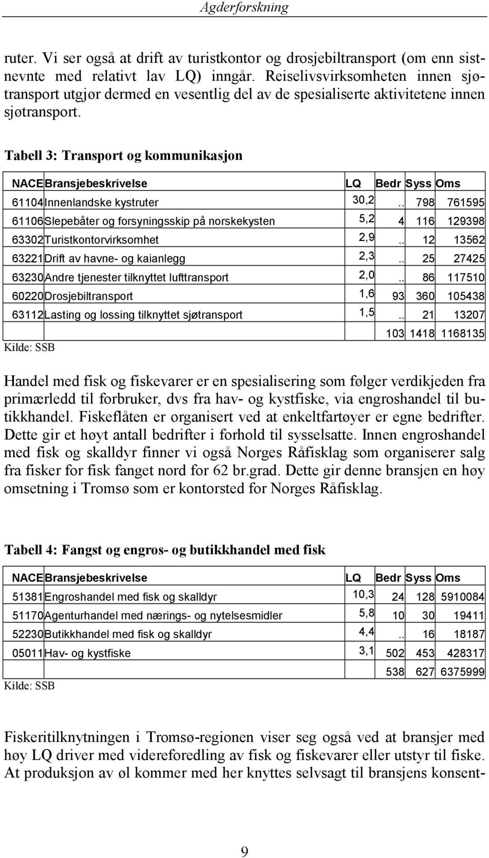 Tabell 3: Transport og kommunikasjon NACE Bransjebeskrivelse LQ Bedr Syss Oms 61104 Innenlandske kystruter 30,2.