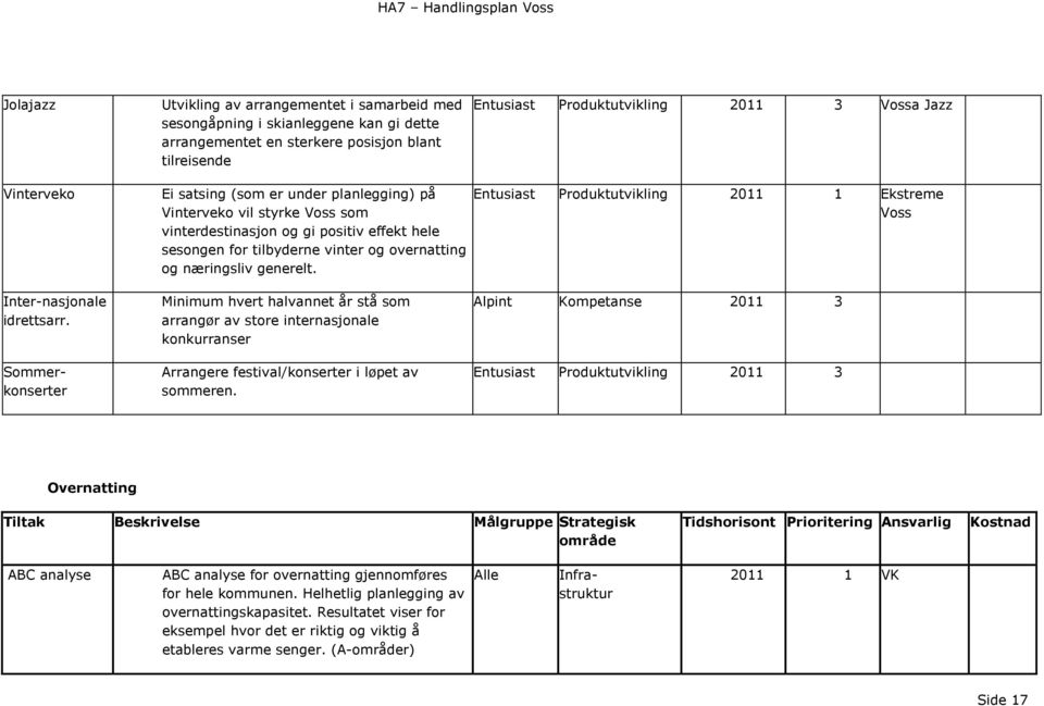 Entusiast Produktutvikling 2011 1 Ekstreme Inter-nasjonale idrettsarr.