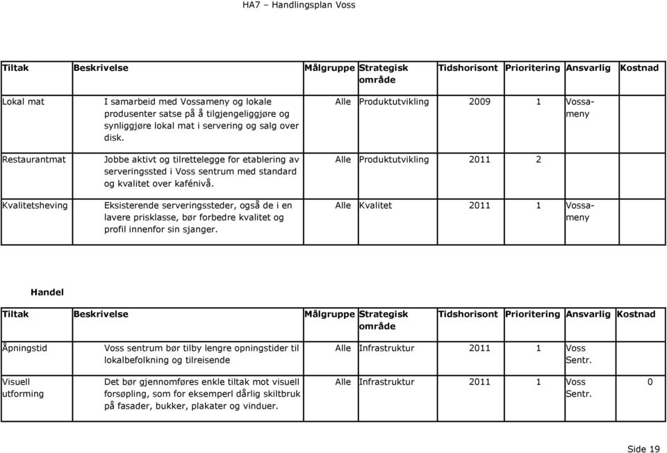 Eksisterende serveringssteder, også de i en lavere prisklasse, bør forbedre kvalitet og profil innenfor sin sjanger.