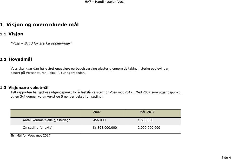 kultur og tradisjon. 1.3 Visjonære vekstmål TØI rapporten har gitt oss utgangspunkt for å fastslå veksten for mot 2017.