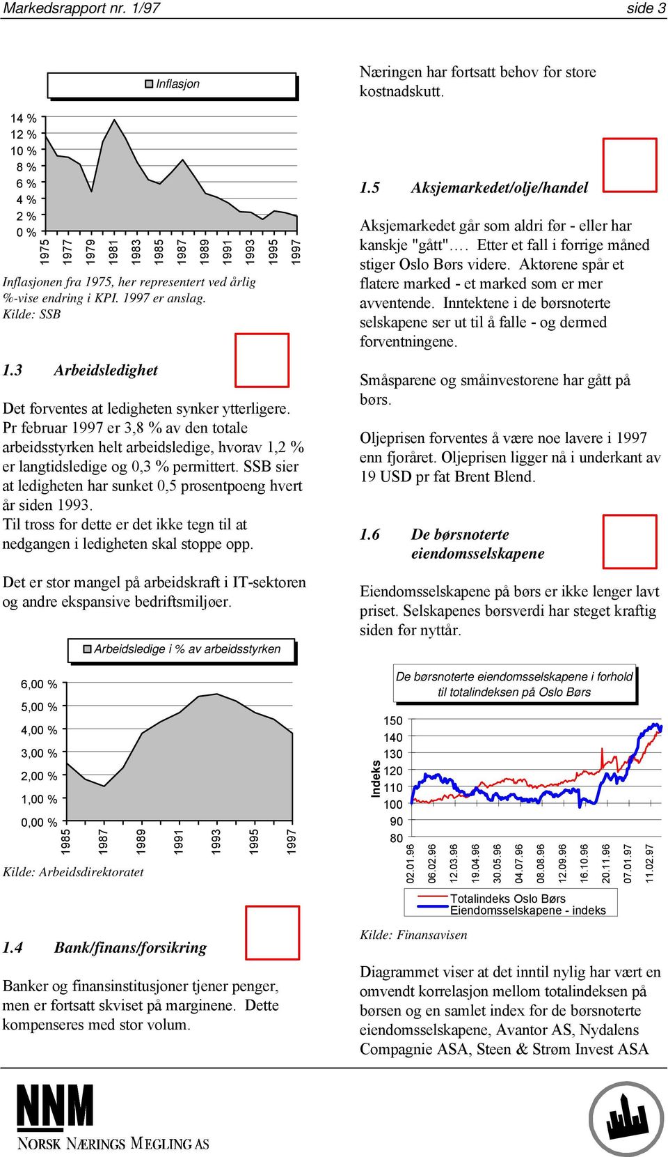 Pr februar 1997 er 3,8 % av den totale arbeidsstyrken helt arbeidsledige, hvorav 1,2 % er langtidsledige og 0,3 % permittert. SSB sier at ledigheten har sunket 0,5 prosentpoeng hvert år siden 1993.